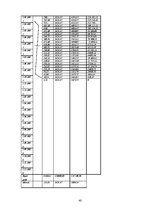 Biznesa plāns 'Biznesa plāns restorānam "Life"', 40.