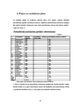 Biznesa plāns 'Biznesa plāns restorānam "Life"', 42.