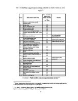 Diplomdarbs 'Sporta klubu interjera funkcionālie un konceptuālie aspekti', 52.