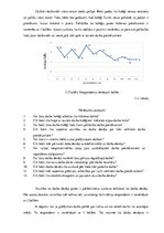 Diplomdarbs 'Darbinieku motivācijas sistēmas pilnveidošana viesnīcā "Bergs"', 47.