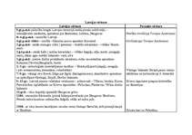 Konspekts 'Latvijas vēstures hronoloģija', 1.