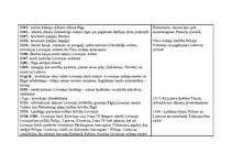 Konspekts 'Latvijas vēstures hronoloģija', 2.