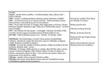 Konspekts 'Latvijas vēstures hronoloģija', 4.