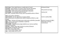 Konspekts 'Latvijas vēstures hronoloģija', 6.