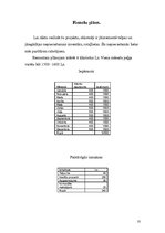 Biznesa plāns 'SIA "Šūpulītis"', 10.