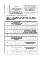 Referāts 'Digitālais tahogrāfs', 19.