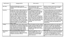 Konspekts 'Integrētā nodarbība pirmsskolā', 2.