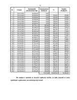 Biznesa plāns 'Pirts būvniecība', 21.