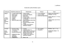 Biznesa plāns 'Pirts būvniecība', 22.