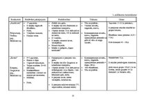 Biznesa plāns 'Pirts būvniecība', 23.