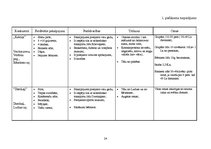 Biznesa plāns 'Pirts būvniecība', 24.