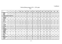 Biznesa plāns 'Pirts būvniecība', 27.