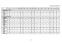 Biznesa plāns 'Pirts būvniecība', 28.