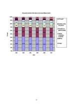 Referāts 'Migrācija', 11.