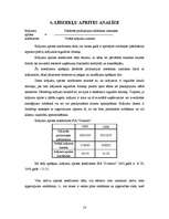 Prakses atskaite 'Mācību prakses atskaite finanšu analīzē', 18.