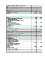 Prakses atskaite 'Mācību prakses atskaite finanšu analīzē', 31.