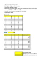 Konspekts 'Ticamības intervāls', 1.