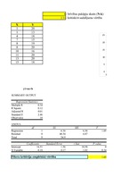 Konspekts 'Ticamības intervāls', 2.