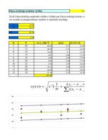 Konspekts 'Ticamības intervāls', 3.