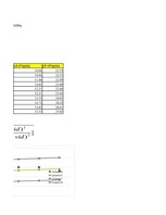 Konspekts 'Ticamības intervāls', 7.