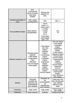 Referāts 'CASE rīku apraksts', 9.