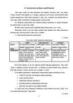 Biznesa plāns 'Pakalpojuma "Ūdens bumba" ieviešana viesu namā "Kliģi"', 7.