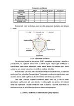 Biznesa plāns 'Pakalpojuma "Ūdens bumba" ieviešana viesu namā "Kliģi"', 8.