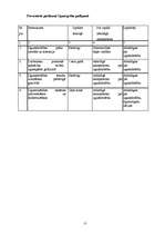 Referāts 'Civilā aizsardzība uzņēmumā', 27.