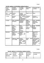 Referāts 'Civilā aizsardzība uzņēmumā', 28.