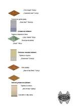 Konspekts 'Biroja plāns', 16.