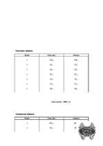 Konspekts 'Biroja plāns', 22.