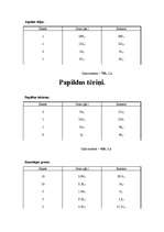 Konspekts 'Biroja plāns', 25.