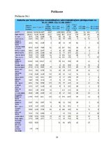 Referāts 'Sabiedriskās kārtības un drošības jēdziens, izplatītākie administratīvi sodāmie ', 20.