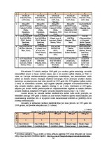 Diplomdarbs 'Reklāmas kampaņu ietekme uz "Tele2" pakalpojumu virzību tirgū', 36.