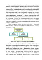 Diplomdarbs 'Vecākā pirmsskolas vecumposma bērnu saskarsmes prasmju sekmēšana sporta nodarbīb', 13.