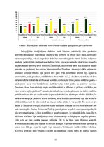 Diplomdarbs 'Vecākā pirmsskolas vecumposma bērnu saskarsmes prasmju sekmēšana sporta nodarbīb', 53.