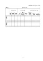 Diplomdarbs 'Vecākā pirmsskolas vecumposma bērnu saskarsmes prasmju sekmēšana sporta nodarbīb', 76.