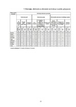 Diplomdarbs 'Vecākā pirmsskolas vecumposma bērnu saskarsmes prasmju sekmēšana sporta nodarbīb', 77.