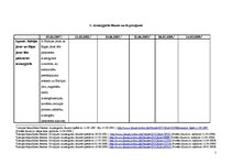 Diplomdarbs 'Interešu grupas vides aizsardzības politikas veidošanā Latvijā', 97.