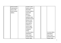 Diplomdarbs 'Interešu grupas vides aizsardzības politikas veidošanā Latvijā', 99.