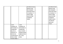 Diplomdarbs 'Interešu grupas vides aizsardzības politikas veidošanā Latvijā', 100.