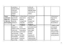 Diplomdarbs 'Interešu grupas vides aizsardzības politikas veidošanā Latvijā', 102.