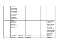 Diplomdarbs 'Interešu grupas vides aizsardzības politikas veidošanā Latvijā', 107.