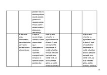 Diplomdarbs 'Interešu grupas vides aizsardzības politikas veidošanā Latvijā', 112.