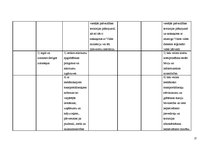 Diplomdarbs 'Interešu grupas vides aizsardzības politikas veidošanā Latvijā', 113.