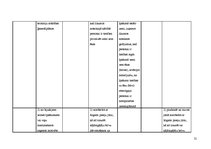 Diplomdarbs 'Interešu grupas vides aizsardzības politikas veidošanā Latvijā', 117.