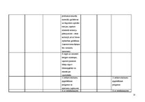 Diplomdarbs 'Interešu grupas vides aizsardzības politikas veidošanā Latvijā', 119.