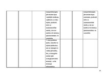 Diplomdarbs 'Interešu grupas vides aizsardzības politikas veidošanā Latvijā', 120.