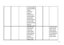 Diplomdarbs 'Interešu grupas vides aizsardzības politikas veidošanā Latvijā', 121.