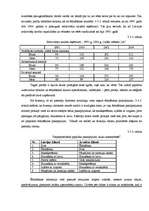 Biznesa plāns 'Biznesa plāns picērijas SIA „M-Kafe” darbības uzsākšanai', 18.